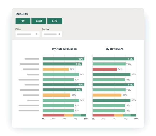 360 degree feedback