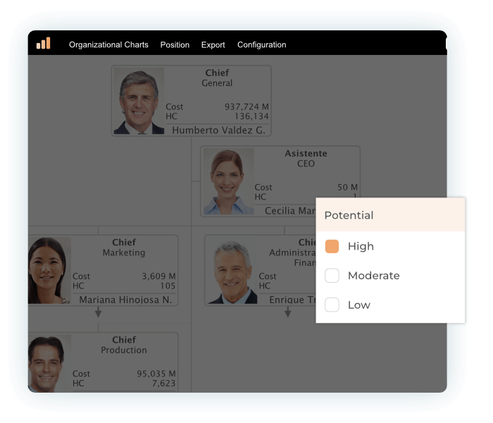 Resultados Matriz 9-Box