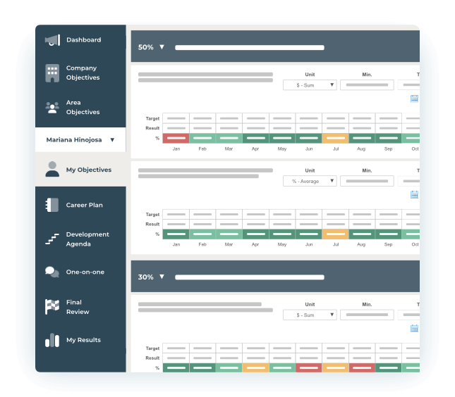 Evaluate performance in a intuitive way