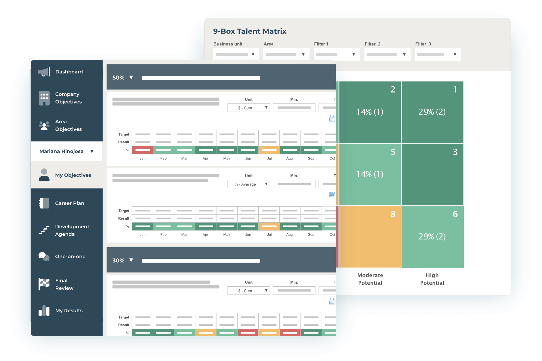 Evaluate performance in a intuitive way