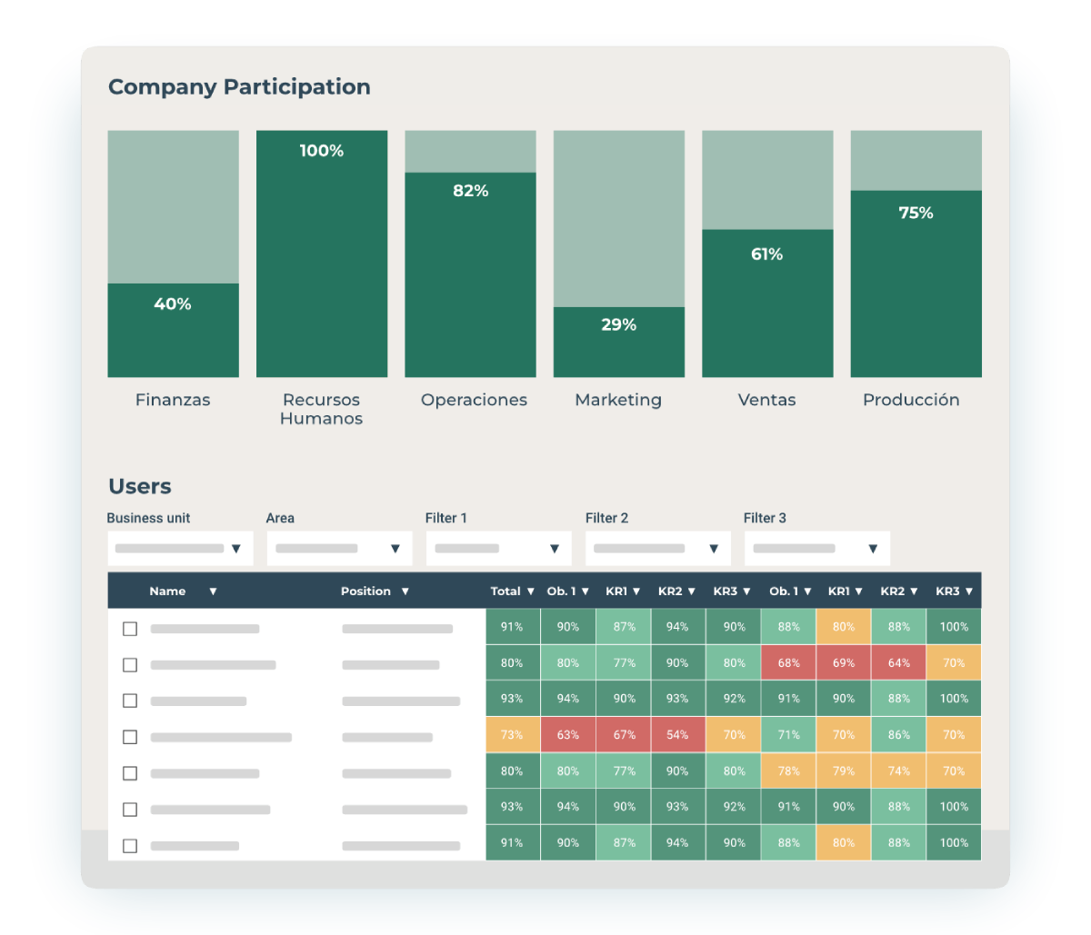 Total visibility compliance of your company and collaborators