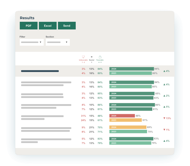 Work Climate or Pulse Surveys