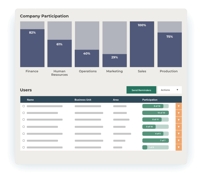 Share the results confidentially and securely